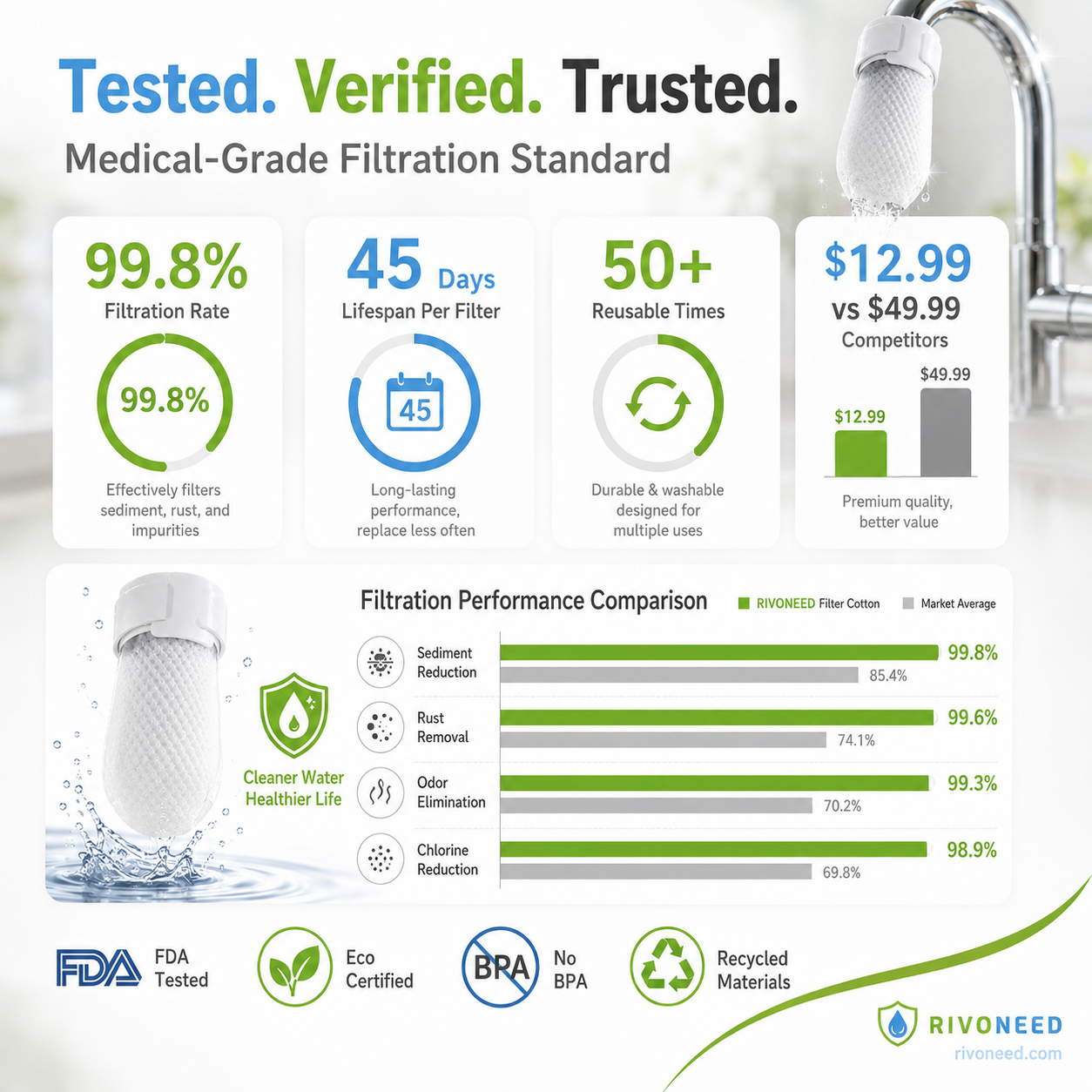 🥳2026 HOT SALE🥳💞50K+ SOLD! 🚰💧 50% OFF! Anti-Splash Kitchen Faucet Cotton Filter – Multi-layer PP cotton removes rust. sediment & impurities. Protects your tap water – cleaner. safer. better taste! 🛡️✨